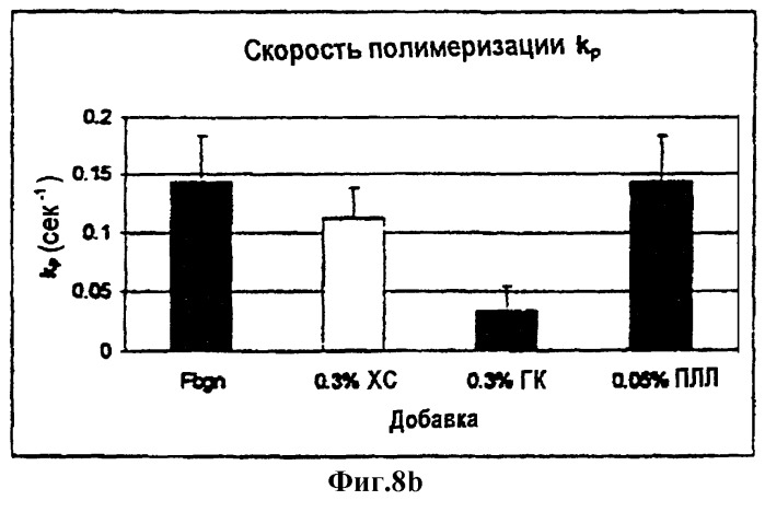 Уменьшение объема ткани (патент 2308967)