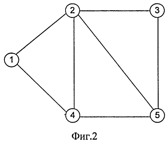 Способ конфигурирования сети связи (патент 2412549)