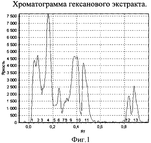 Способ получения экстракта из дубового мха (патент 2348683)