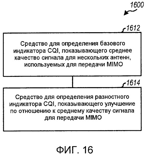 Передача mimo c перестановкой уровней в системе беспроводной связи (патент 2424616)