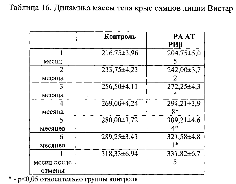 Ветеринарная композиция и способ улучшения жизнеспособности животных, стимуляции прироста живой массы млекопитающих и птиц, повышения эффективности иммунизации, профилактики и/или лечения инфекционных заболеваний (варианты) (патент 2603623)