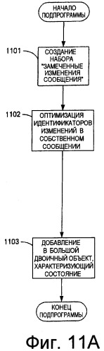 Система и способ усовершенствованной синхронизации между сервером и клиентом (патент 2477517)