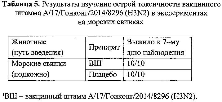 Вакцинный штамм вируса гриппа а/17/гонконг/2014/8296 (h3n2) для производства живой гриппозной интраназальной вакцины для взрослых и для детей (патент 2606019)