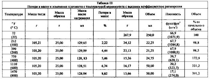 Легкие, гипсовые панели с пониженной плотностью и установленной степенью огнестойкости (патент 2589784)