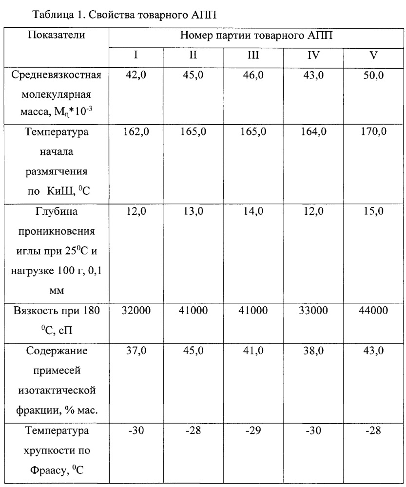 Способ получения битумно-полимерного вяжущего (патент 2629678)