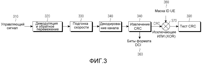 Расширение физических каналов управления нисходящей линии связи (патент 2502192)