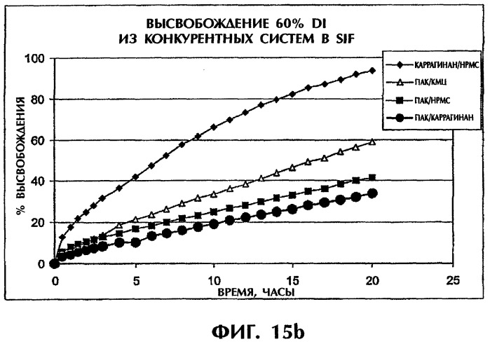 Система продолжительного высвобождения растворимого лекарственного средства (патент 2322263)