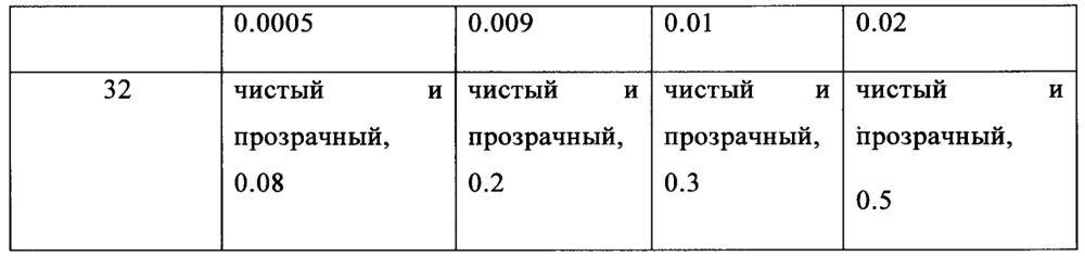 Анионно-катионно-неионогенное поверхностно-активное вещество, способ его получения и применение (патент 2668104)