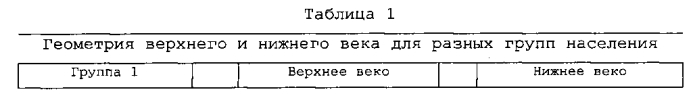 Способ конструирования некруглой мягкой контактной линзы (патент 2580195)