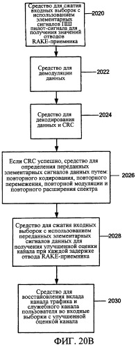 Оценка канала для подавления помех (патент 2364023)