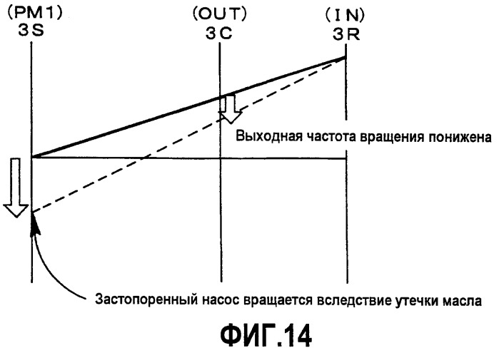 Система управления для коробки передач с насос-мотором переменного рабочего объема (патент 2415320)