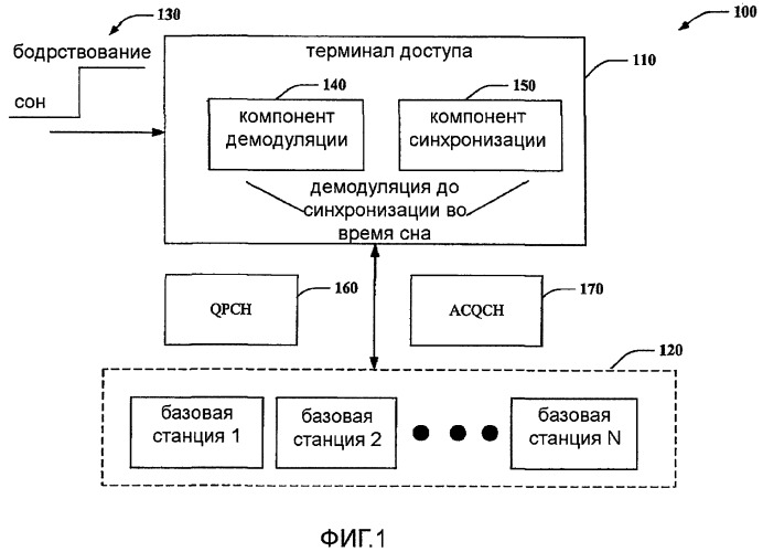 Эффективная операция спящего режима для систем ofdma (патент 2475964)