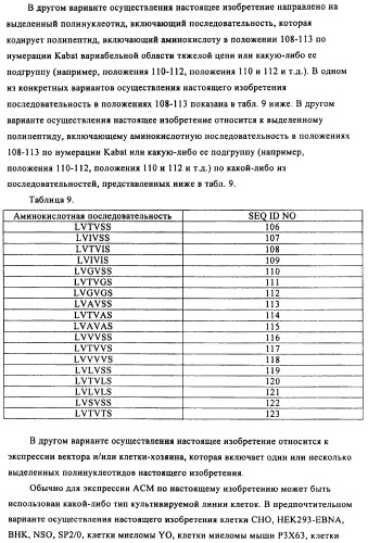 Модифицированные антигенсвязывающие молекулы с измененной клеточной сигнальной активностью (патент 2482132)