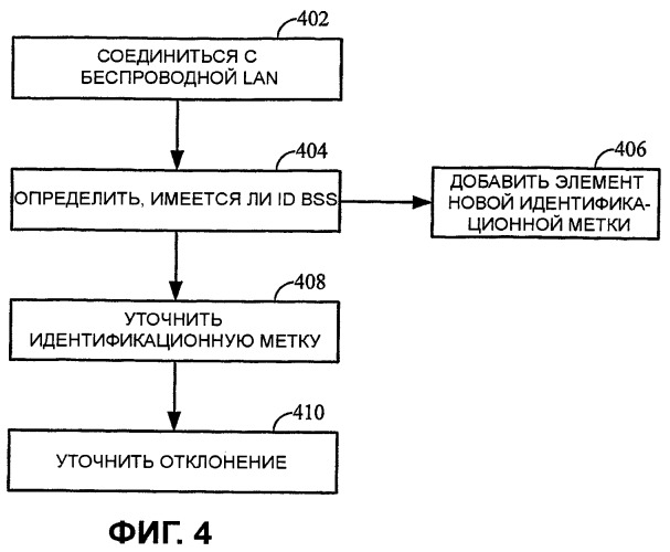 Способ и устройство, предназначенные для определения местоположения беспроводной локальной сети в глобальной сети (патент 2406269)