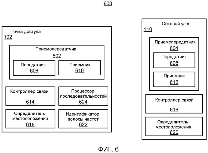 Конфигурация точки доступа на основе принятых сигналов точки доступа (патент 2499366)