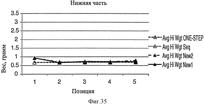 Гибкий многопанельный стерилизационный комплект (патент 2546031)