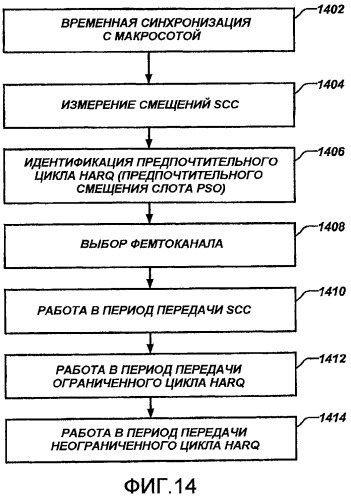 Управление интерфейсом в беспроводной коммуникационной системе с использованием гибридного повторного использования времени (патент 2450483)