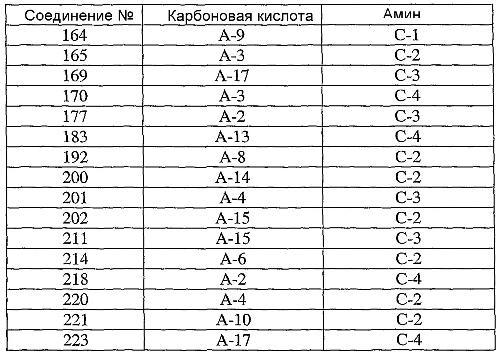 Гетероциклические модуляторы транспортеров атф-связывающей кассеты (патент 2608610)