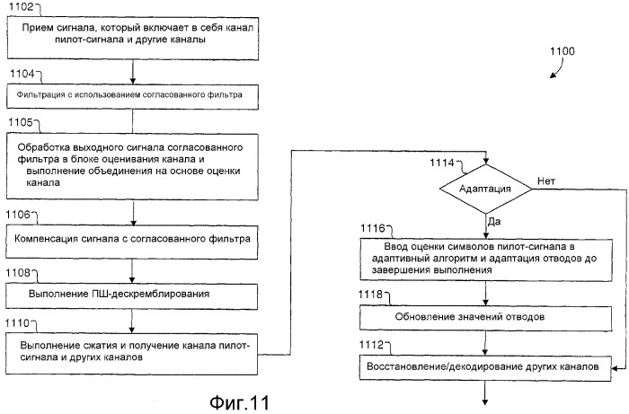 Приемник системы связи с адаптивным компенсатором на основе многоканального приема (патент 2349048)