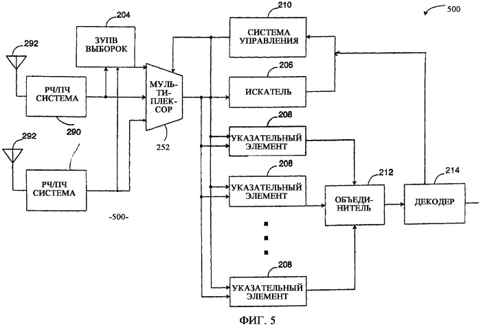 Способ и устройство детектирования пакета данных в системе связи umts (варианты) (патент 2304850)