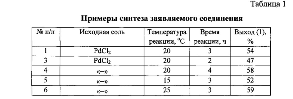 Хелатный цис-s,s-комплекс дихлорди-1,6-(3,5-диметилизоксазол-4-ил)-2,5-дитиагексан палладия(ii), проявляющий гепатопротекторную активность (патент 2612131)