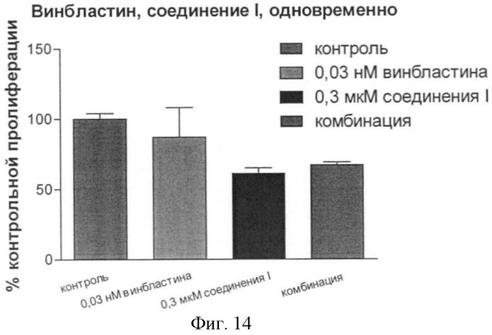 Соединения, предназначенные для использования в фармацевтике (патент 2425677)