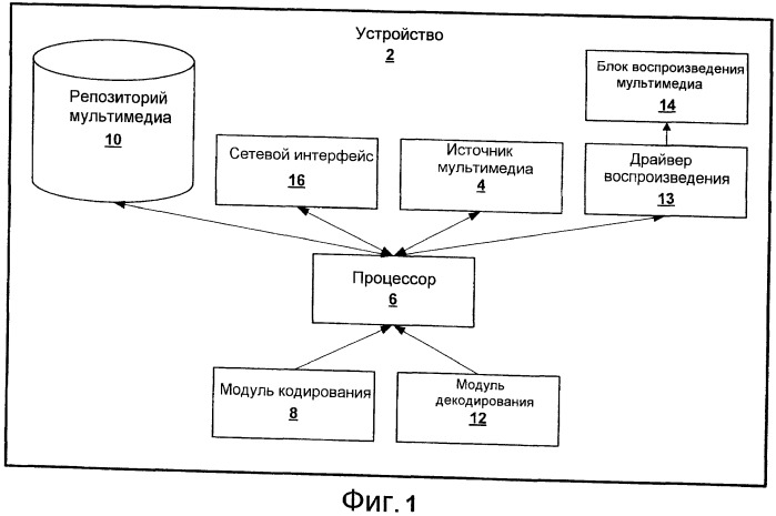 Уменьшение ошибок во время вычисления обратного дискретного косинусного преобразования (патент 2439682)