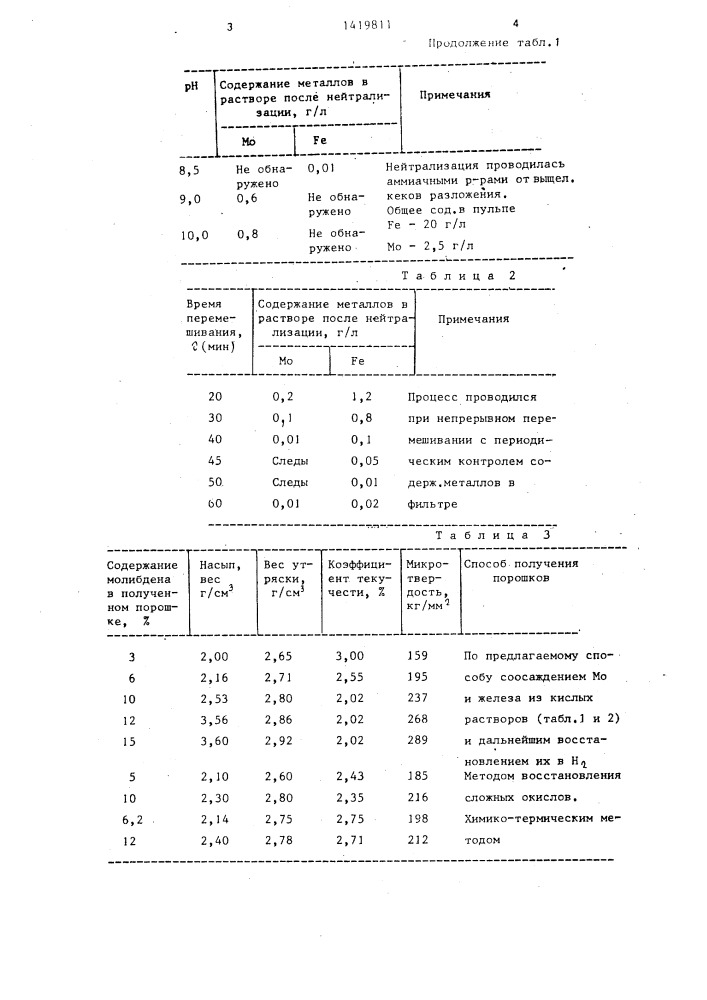 Способ получения железомолибденовых порошков (патент 1419811)