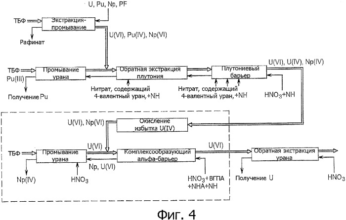 Способ отделения урана ( vi ) от актиноидов ( iv ) и/или ( vi ) и его использование (патент 2352006)