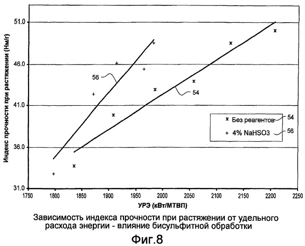 Способ и система для размола целлюлозной массы при средней консистенции (патент 2496635)