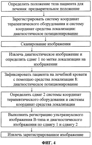 Терапевтическая система на основе сфокусированного ультразвука (патент 2366475)