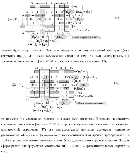 Функциональная структура предварительного сумматора параллельно-последовательного умножителя f ( ) с аргументами множимого [mj]f(2n) и множителя [ni]f(2n) в позиционном формате (варианты) (патент 2422879)