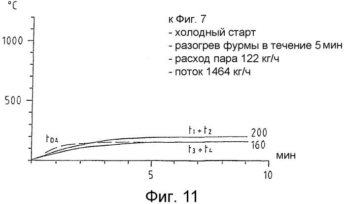 Способ и устройство охлаждения продувочной фурмы (патент 2333254)