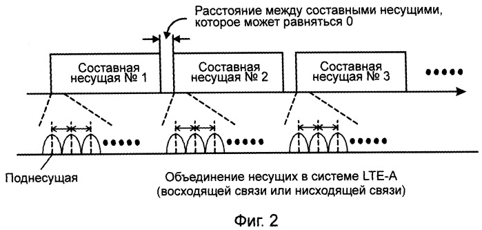 Способ обработки запаса мощности передачи восходящей связи и терминал для его осуществления (патент 2515606)
