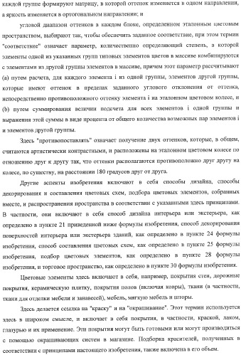 Система представления цветов (патент 2366908)