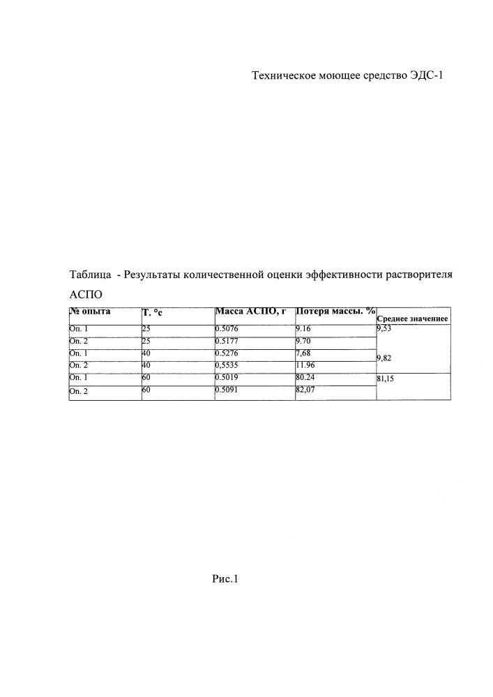 Техническое моющее средство эдс-1 (патент 2631245)