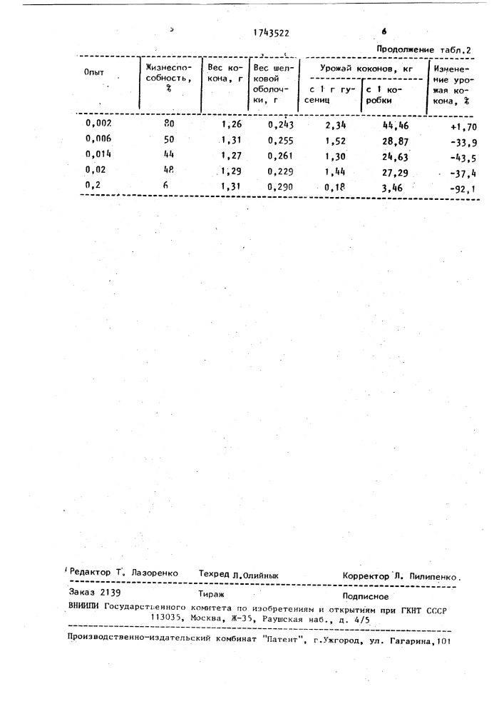 Способ разведения тутового шелкопряда (патент 1743522)