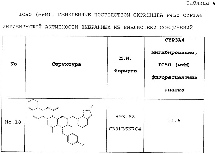 Новые соединения миметики обратного поворота и их применение (патент 2457210)