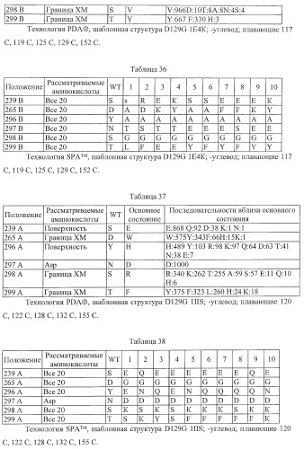 Антитело, содержащее fc-вариантную часть (варианты), фармацевтическая композиция, содержащая антитело, и способ лечения млекопитающего (патент 2390527)
