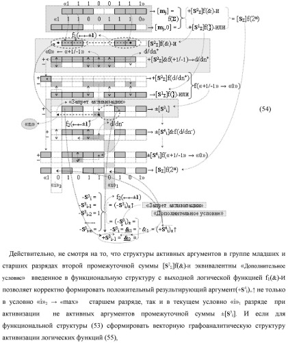 Функциональная структура предварительного сумматора f  [ni]&amp;[mi](2n) параллельно-последовательного умножителя f  ( ) условно &quot;i&quot; разряда для суммирования позиционных аргументов слагаемых [ni]f(2n) и [mi]f(2n) частичных произведений с применением арифметических аксиом троичной системы счисления f(+1,0,-1) с формированием результирующей суммы [s ]f(2n) в позиционном формате (патент 2443008)