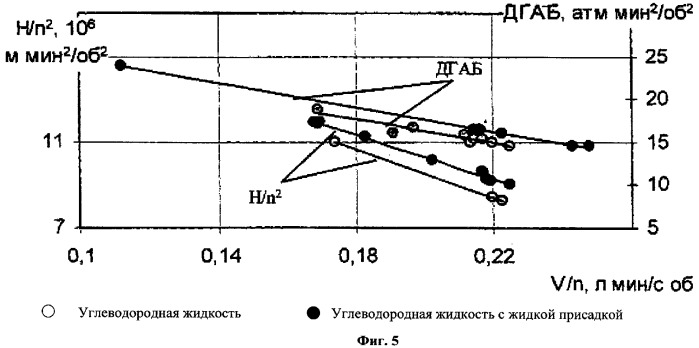 Улучшающая эксплуатационные энергетические характеристики машин жидкая присадка, углеводородная жидкость на основе нефтепродуктов, используемая в машинах, и жидкое углеводородное горючее (патент 2343187)