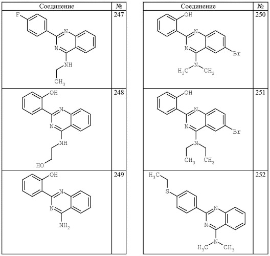 4-аминохиназолиновые антагонисты селективных натриевых и кальциевых ионных каналов (патент 2378260)