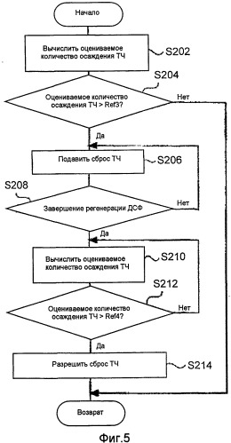 Блок управления для двигателя внутреннего сгорания (патент 2555430)