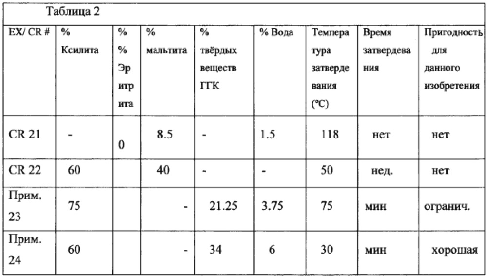 Кондитерское изделие с начинкой (варианты) и способ его получения (патент 2647280)