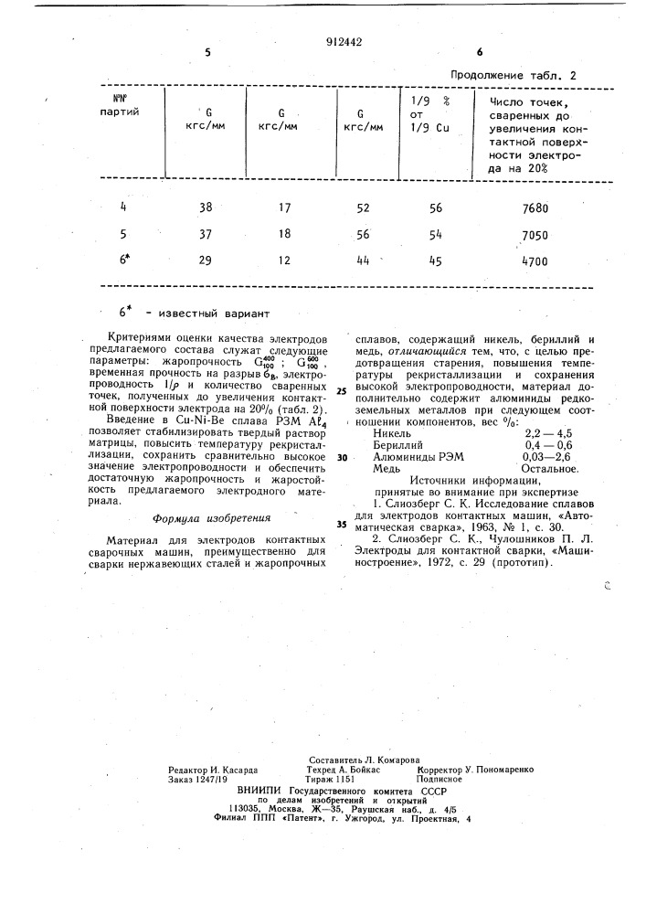Материал для электродов контактных сварочных машин (патент 912442)