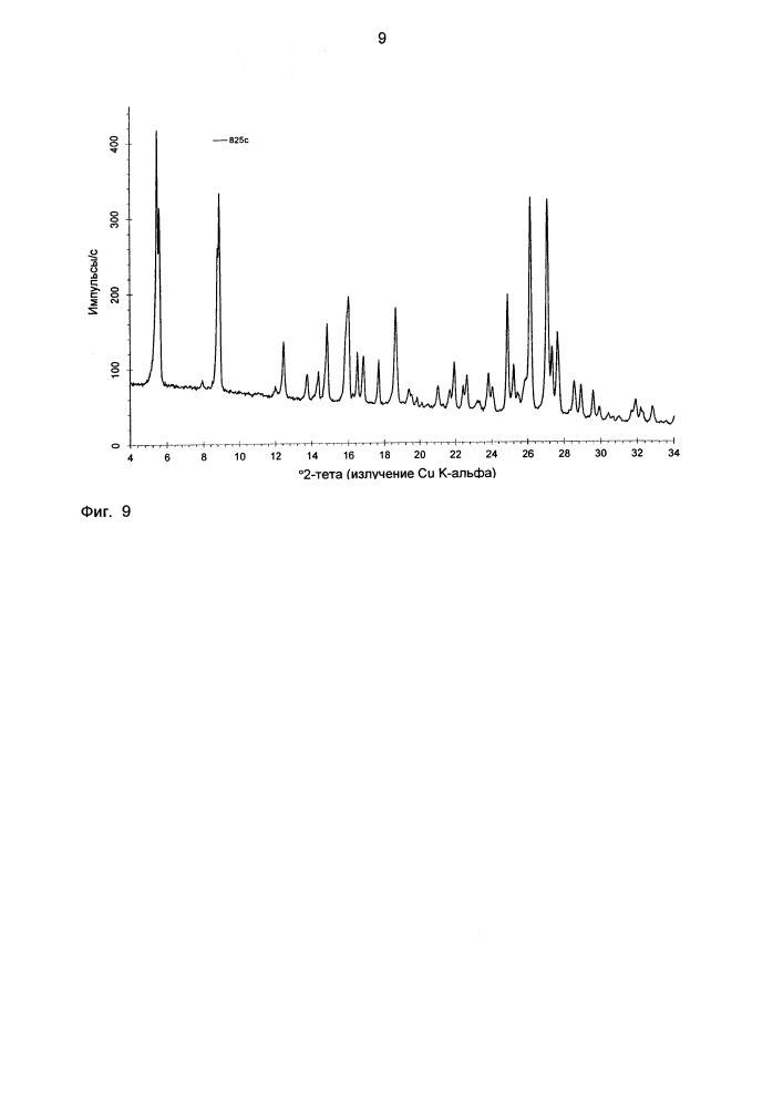 Многокомпонентная кристаллическая система, содержащая нилотиниб и выбранные сокристаллообразователи (патент 2652121)