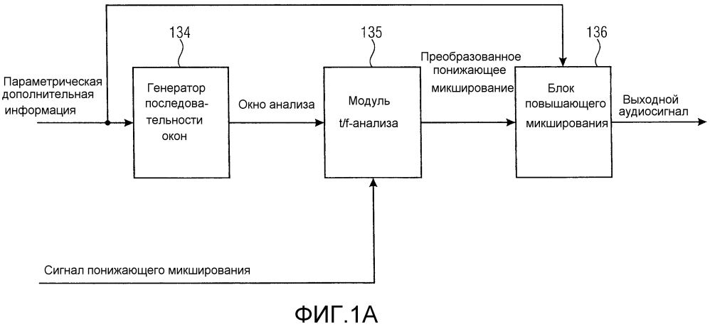 Кодер, декодер и способы для обратно совместимой динамической адаптации разрешения по времени/частоте при пространственном кодировании аудиообъектов (патент 2639658)