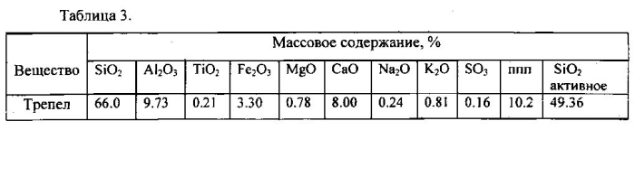 Комплексная технологическая линия производства гранулированного пористого материала из кремнистого сырья (патент 2572437)