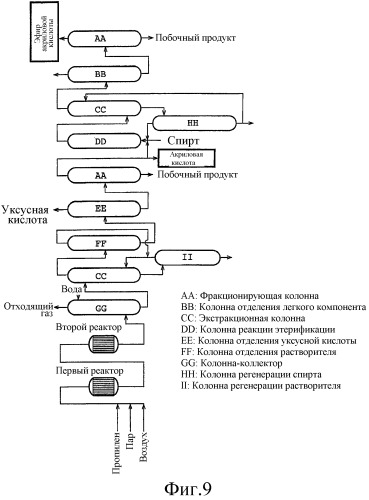 Способ получения (мет)акриловых кислот каталитическим окислением пропилена или изобутилена (варианты), способ разложения побочного продукта (варианты), установка для осуществления способа (патент 2300515)