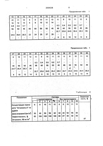 "состав для лечения эстроза овец "эстрозоль-2" (патент 2004238)